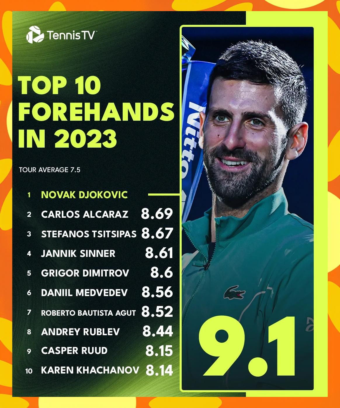 包含日本网球队翻盘世界网球队,德约科维奇惊艳世界的词条 包含日本网球队翻盘世界网球队,德约科维奇惊艳世界的词条